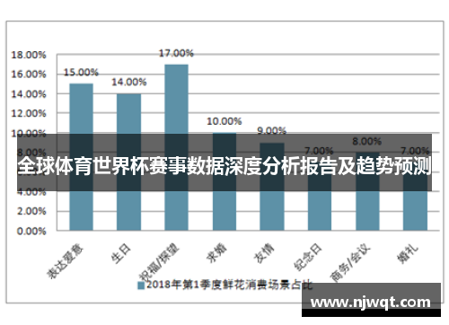 全球体育世界杯赛事数据深度分析报告及趋势预测