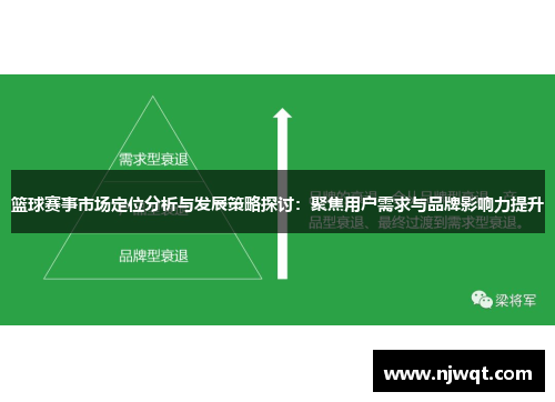 篮球赛事市场定位分析与发展策略探讨：聚焦用户需求与品牌影响力提升
