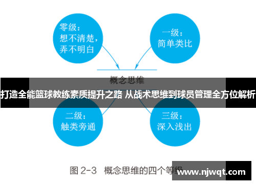 打造全能篮球教练素质提升之路 从战术思维到球员管理全方位解析