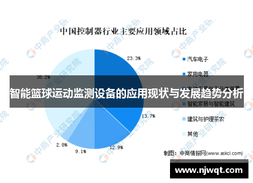 智能篮球运动监测设备的应用现状与发展趋势分析