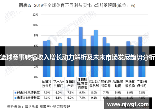 篮球赛事转播收入增长动力解析及未来市场发展趋势分析