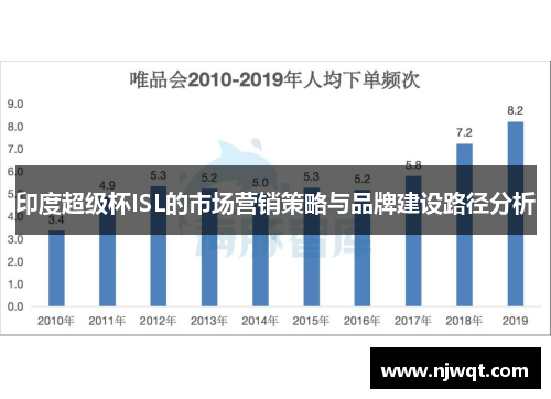 印度超级杯ISL的市场营销策略与品牌建设路径分析