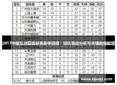 2017中国足球超级联赛赛季回顾：球队表现分析与关键数据解读