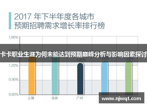 卡卡职业生涯为何未能达到预期巅峰分析与影响因素探讨