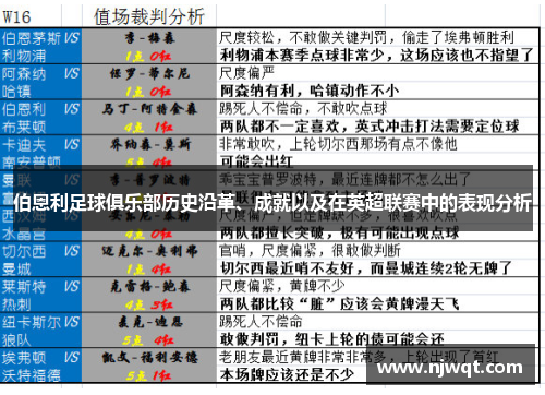 伯恩利足球俱乐部历史沿革、成就以及在英超联赛中的表现分析