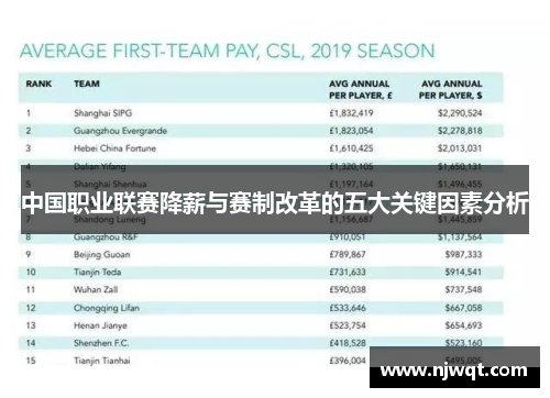 中国职业联赛降薪与赛制改革的五大关键因素分析