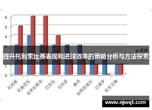提升托利索比赛表现和进球效率的策略分析与方法探索