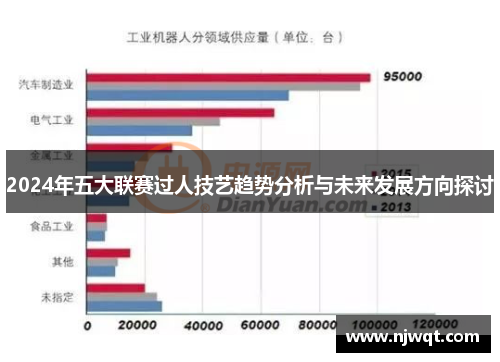 2024年五大联赛过人技艺趋势分析与未来发展方向探讨