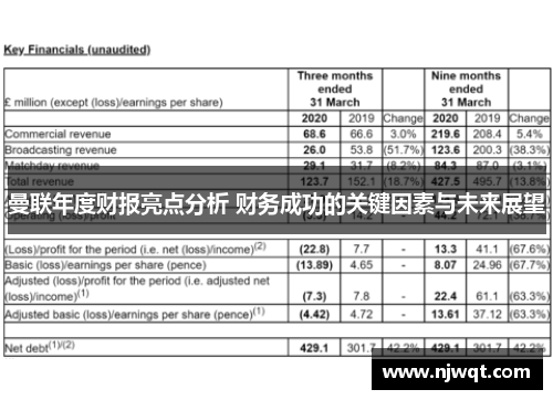 曼联年度财报亮点分析 财务成功的关键因素与未来展望