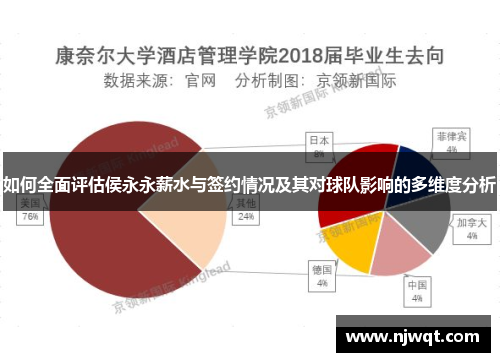 如何全面评估侯永永薪水与签约情况及其对球队影响的多维度分析