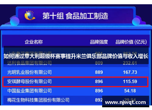 如何通过意大利超级杯赛事提升米兰俱乐部品牌价值与收入增长