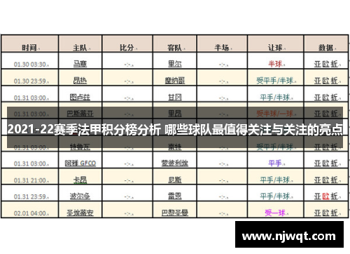 2021-22赛季法甲积分榜分析 哪些球队最值得关注与关注的亮点