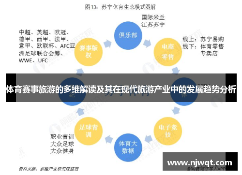 体育赛事旅游的多维解读及其在现代旅游产业中的发展趋势分析