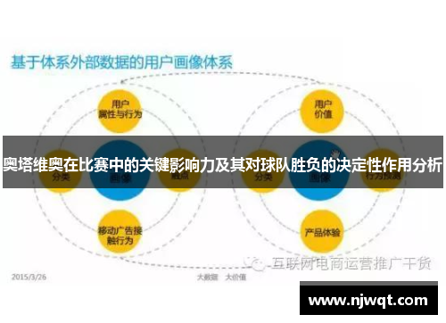 奥塔维奥在比赛中的关键影响力及其对球队胜负的决定性作用分析