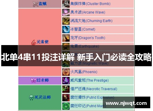 北单4串11投注详解 新手入门必读全攻略