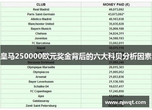 皇马250000欧元奖金背后的六大科贝分析因素