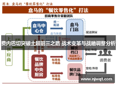 费内巴切突破土超前三之路 战术变革与战略调整分析
