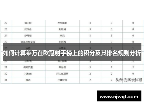 如何计算莱万在欧冠射手榜上的积分及其排名规则分析