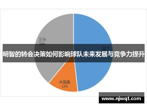 明智的转会决策如何影响球队未来发展与竞争力提升