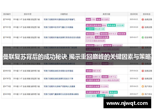 曼联复苏背后的成功秘诀 揭示重回巅峰的关键因素与策略